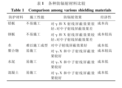 云阳硫酸钡板材施工方法